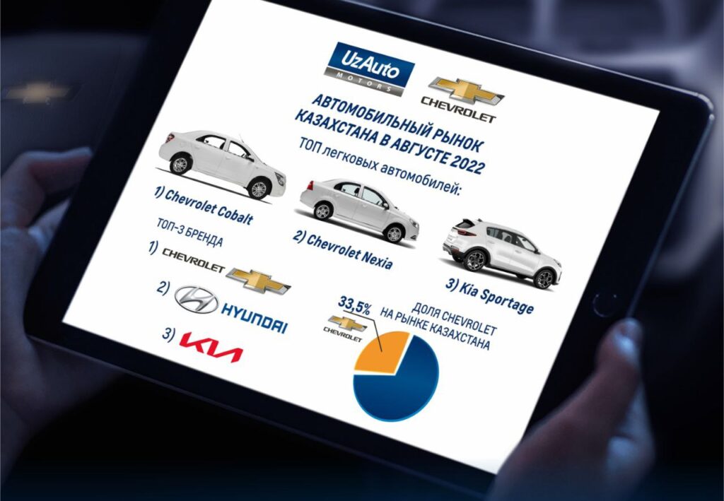 Автомобильный рынок Казахстана в августе 2022